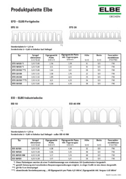 ELBE Produktpalette
